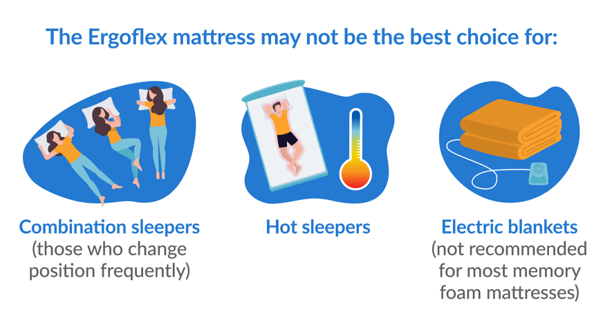 The Ergoflex mattress is not suitable for some people